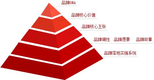 廣州商標(biāo)注冊(cè)代理公司