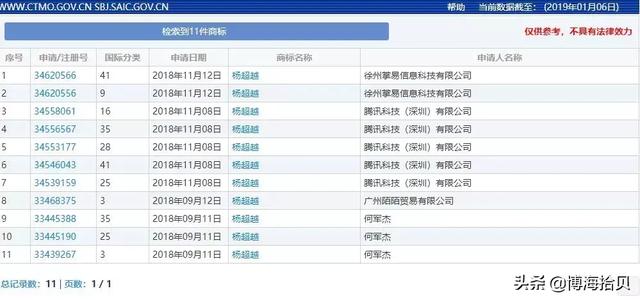 廣州商標(biāo)注冊找商專知識產(chǎn)權(quán)服務(wù)機(jī)構(gòu)