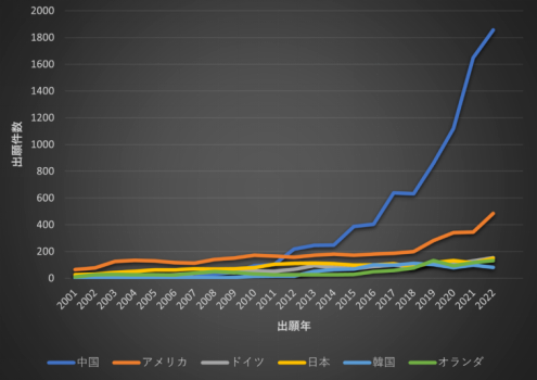 專利申請(qǐng) 專利申請(qǐng)