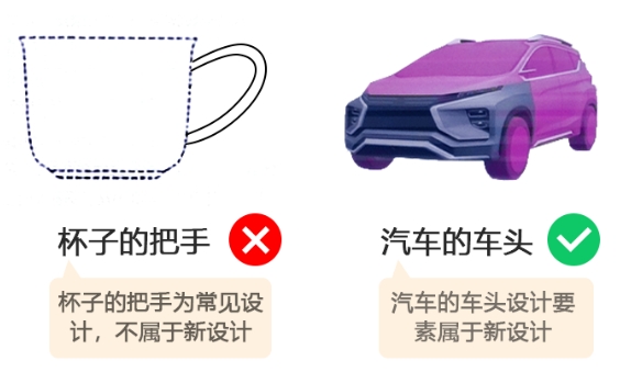 局部外觀設(shè)計(jì) 局部外觀設(shè)計(jì)