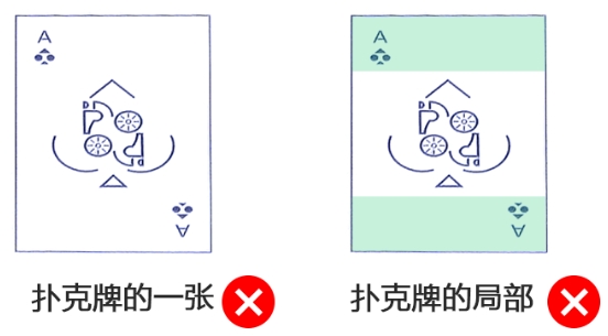 局部外觀設(shè)計(jì) 局部外觀設(shè)計(jì)