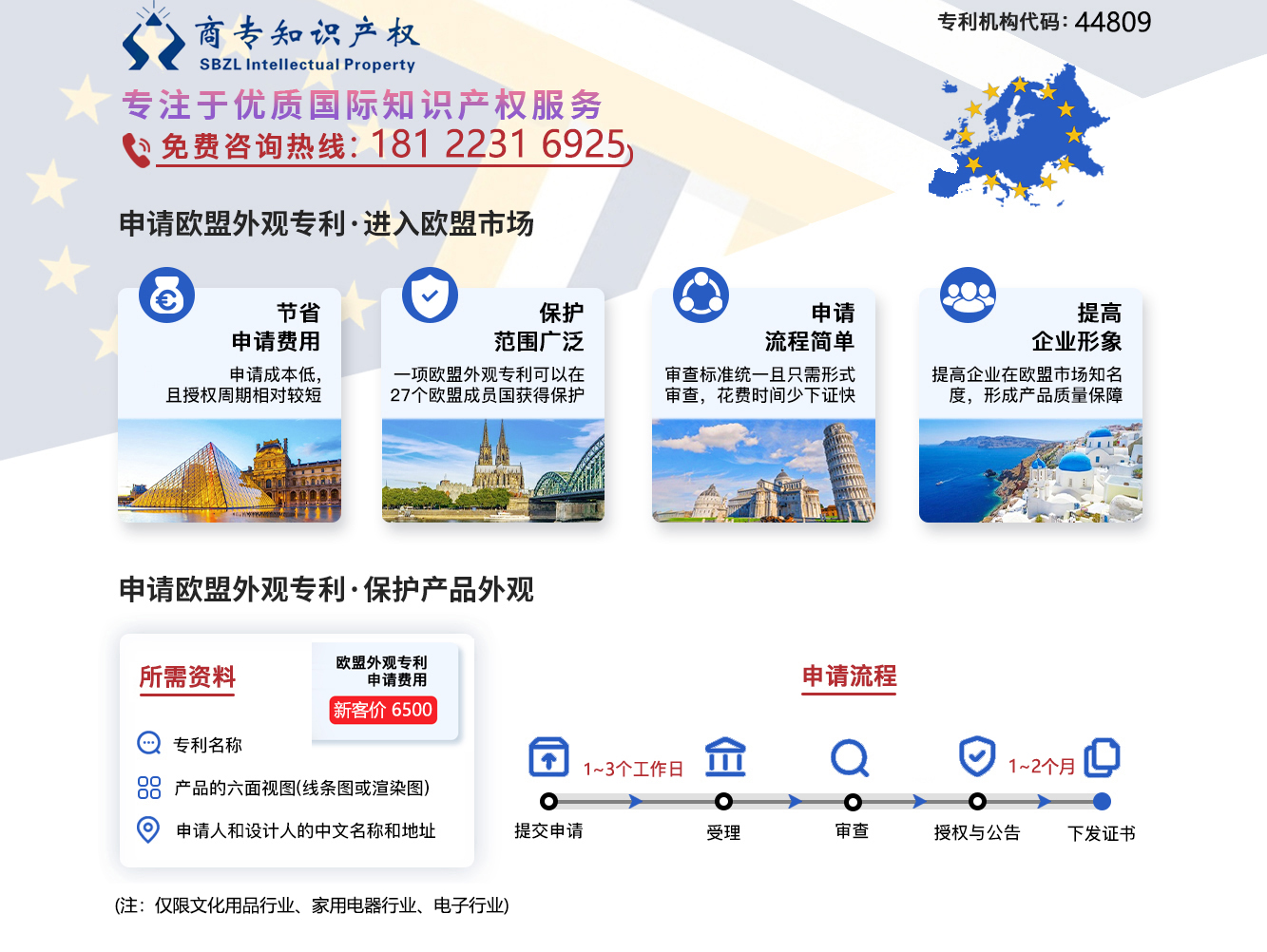 歐盟外觀設計專利