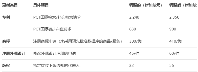 新加坡知識產(chǎn)權(quán)